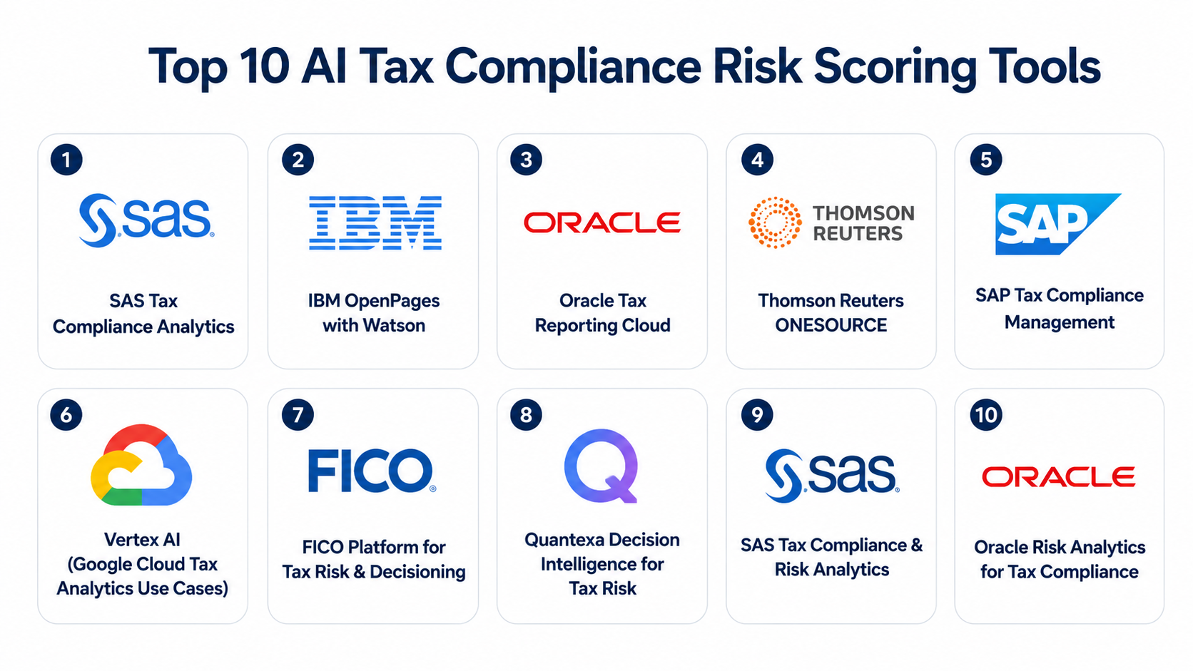 Top Risk Analytics Tools Top 10 AI Tax Compliance Risk Scoring Tools: Features, Pros, Cons ...