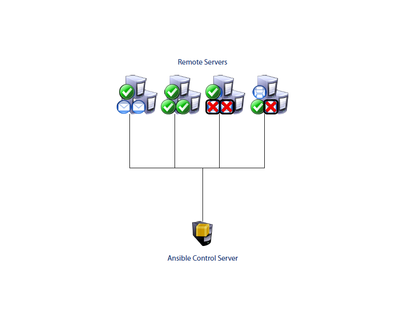 Ansible Control Server