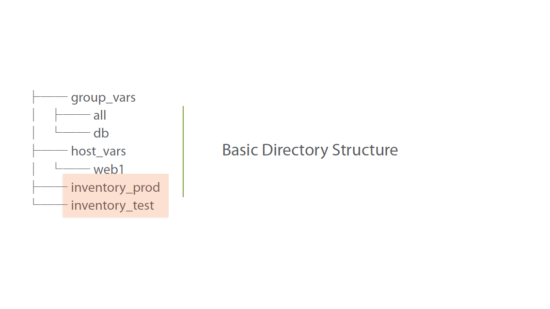 Basic Directory Structure
