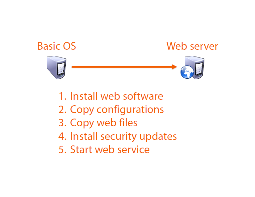 Basic OS Web server