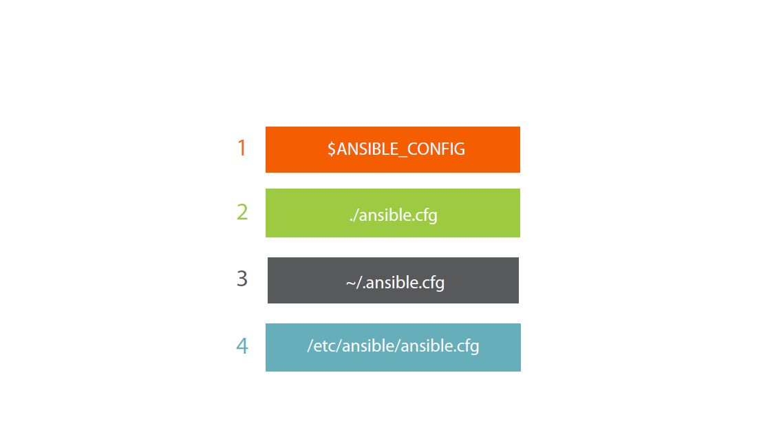 Configuration Settings Order-of-Operations