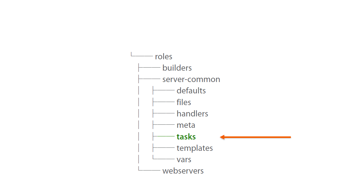 Directory Structure