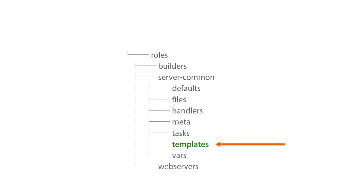 Directory Structure