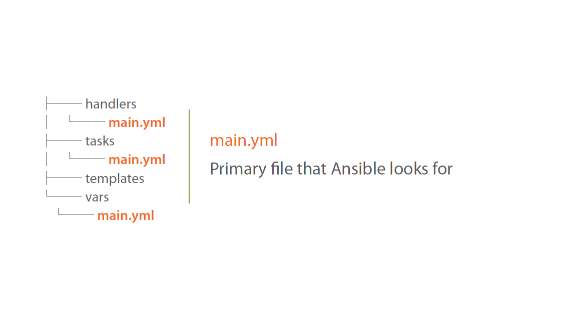 Directory Structure