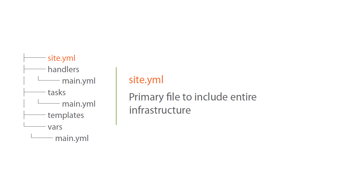 Directory Structure