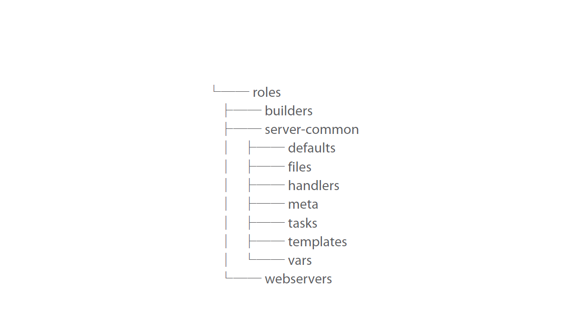 Directory Structure