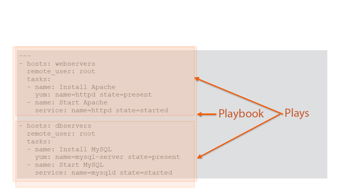 Playbook Breakdown