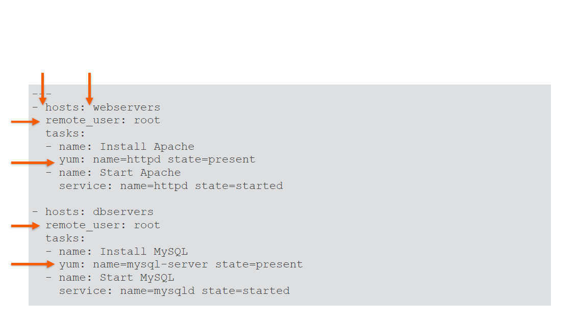 YAML Whitespace