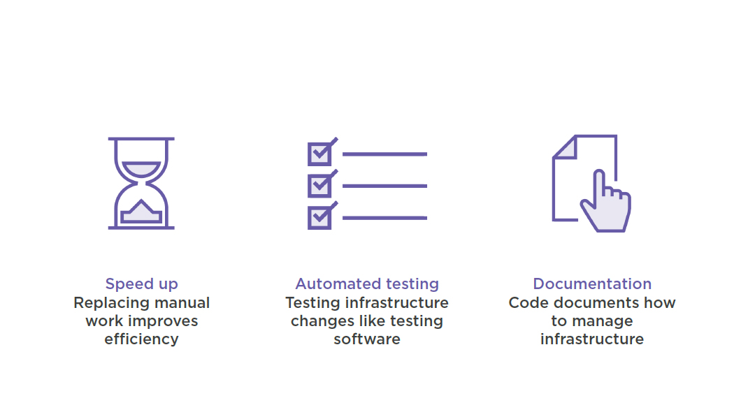 advantages of automating infrastructure