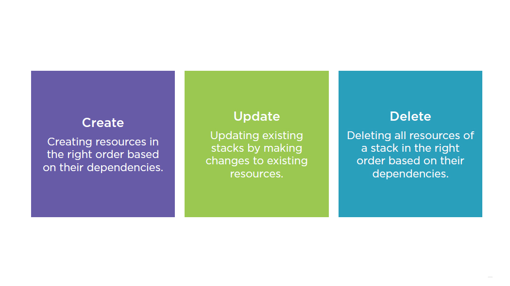 features of cloudformation for aws