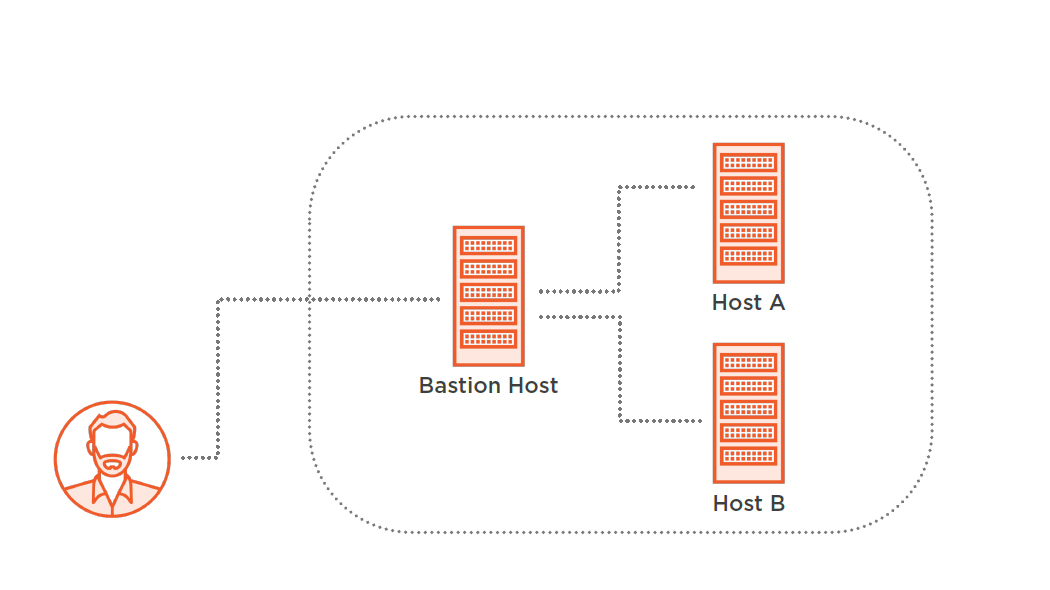 ssh bastion host for aws