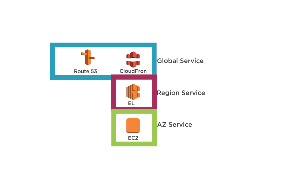 aws of proposed infrastructure 