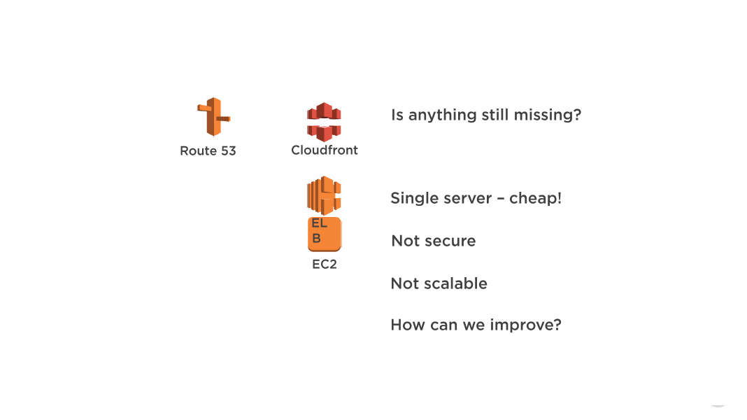 proposed infrastructure for aws