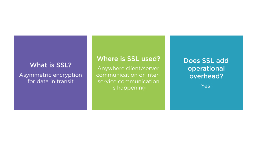 ssl ceruficate faq for aws