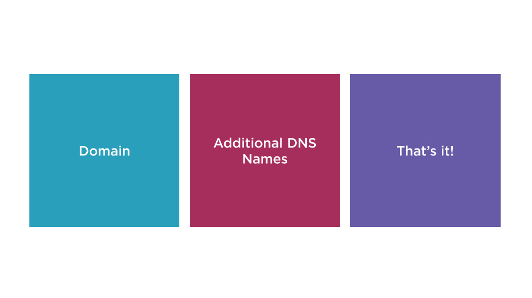 workflow: requesting a certificate of aws