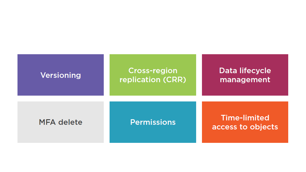 /amazon s3  features of aws