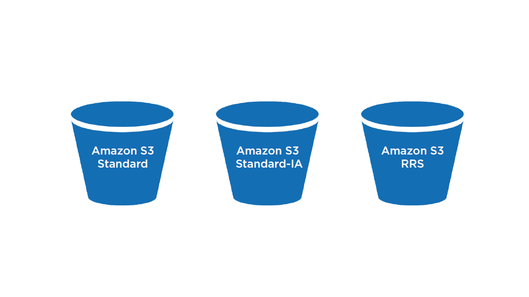 /amazon s3 storage classes of aws