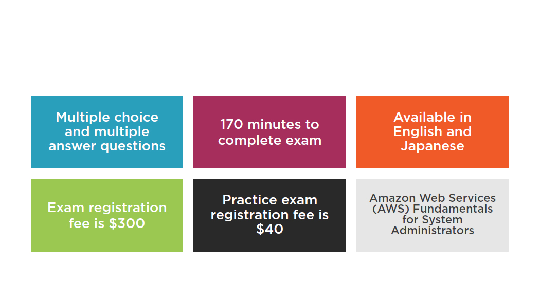 aws certification solution for exam highlights 
