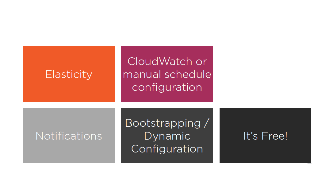 /aws of auto scaling features