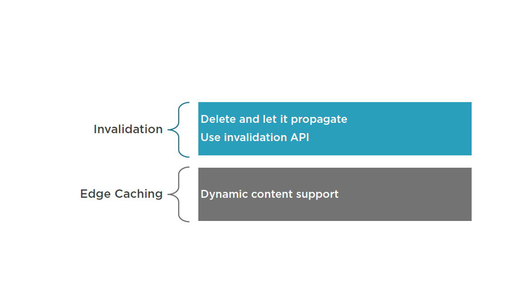 /aws of cloudfront characteristics