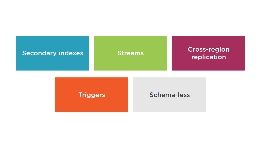 /aws of dynamodb features