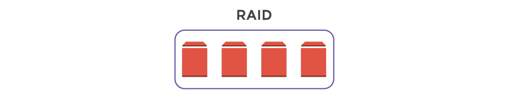 /aws of increasing iops performance