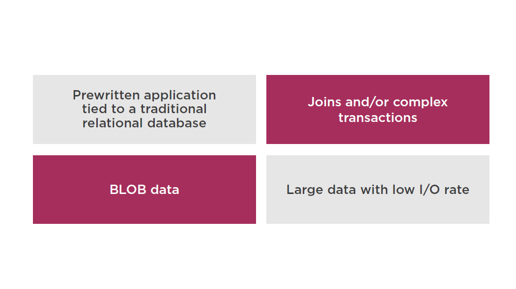 /aws of non-ideal dynamodb scenarios