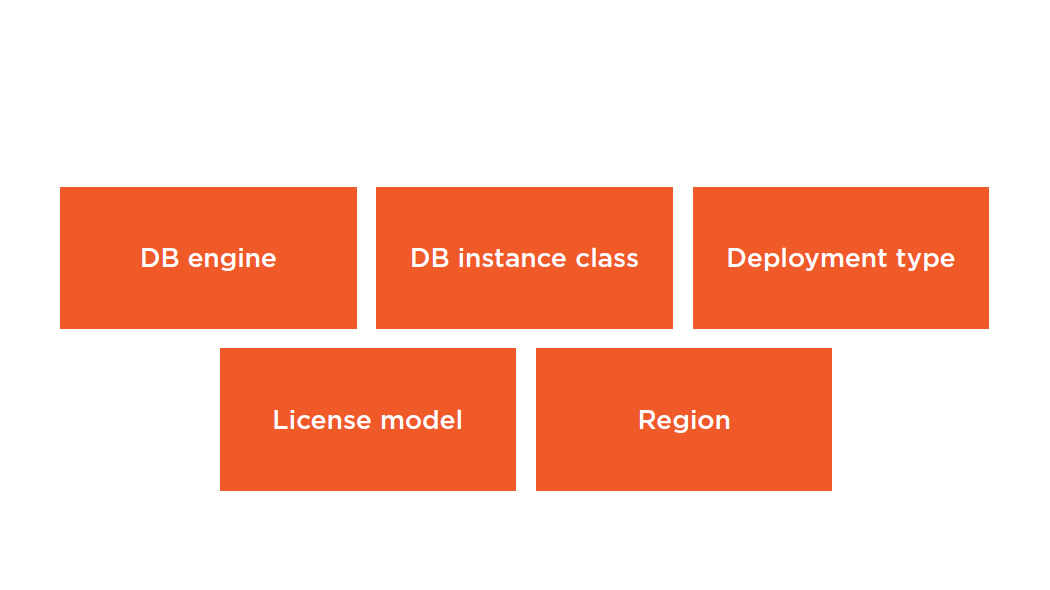 /aws of rds reserved instances