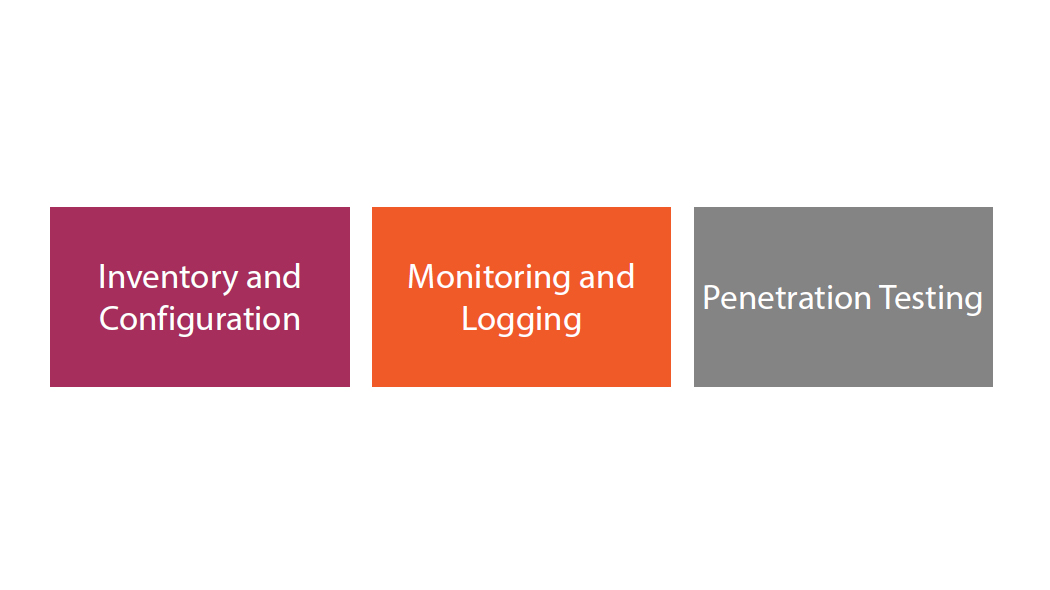 /aws of security methods and connectivity