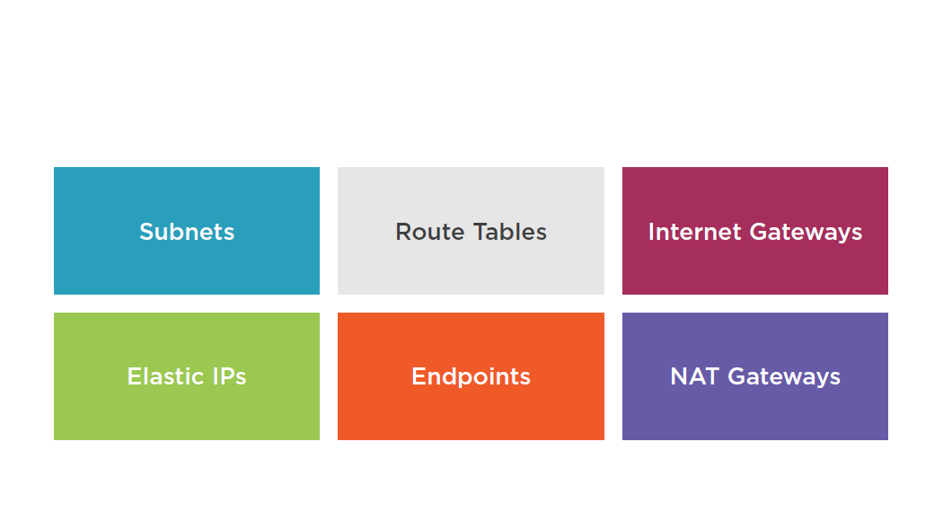 aws vpc elements