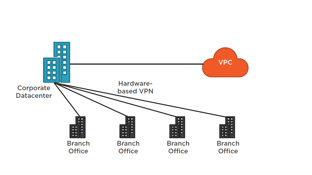 /aws vpn cloud hub