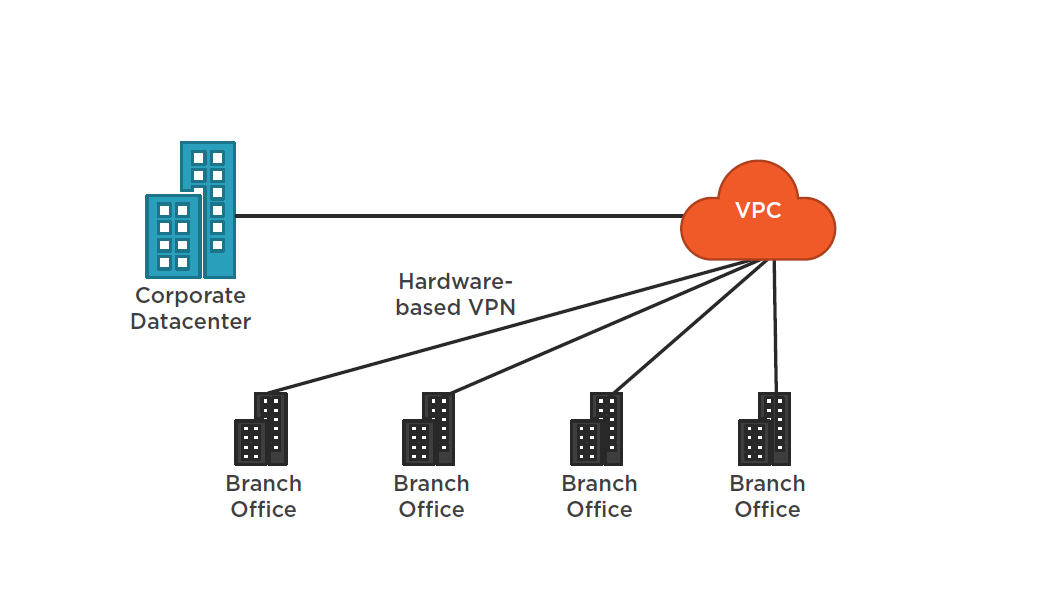 /aws vpn cloudhub