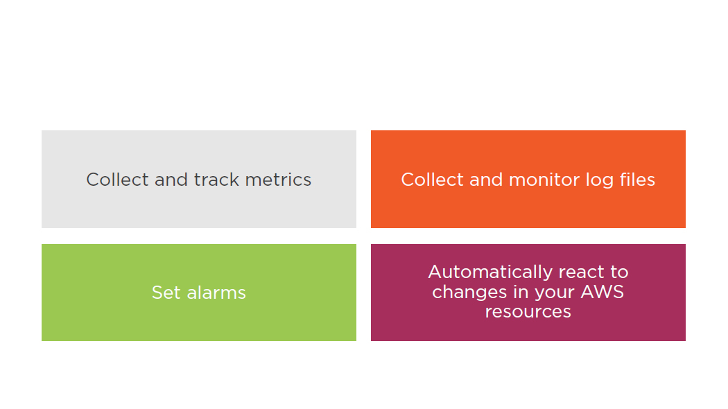 cloudwatch for aws