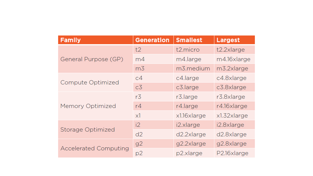 /ec2 instance family for aws