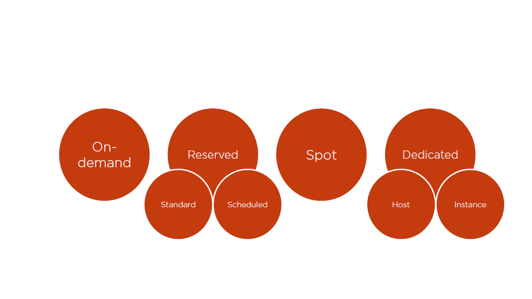 /ec2 instance types for aws