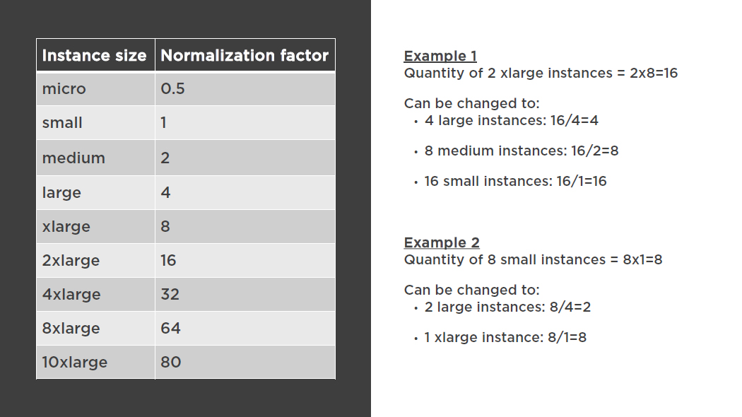 /ec2 instance size for aws