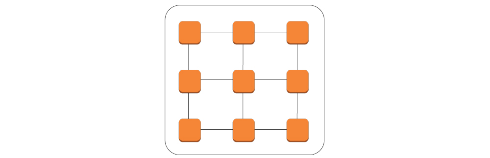 /placement groups for aws