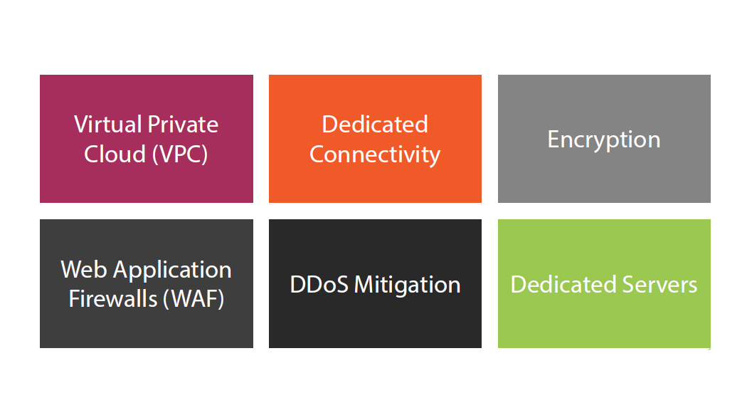 /security methods and connectivity of aws