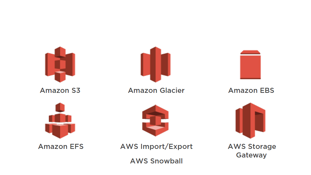/Storage and Archive of aws 