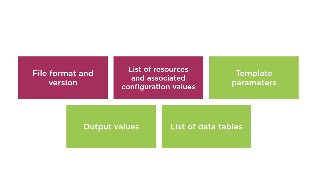 template elements for aws