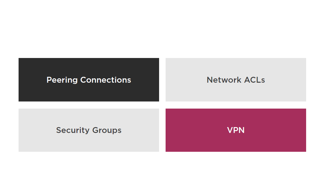 vpc elements for aws 