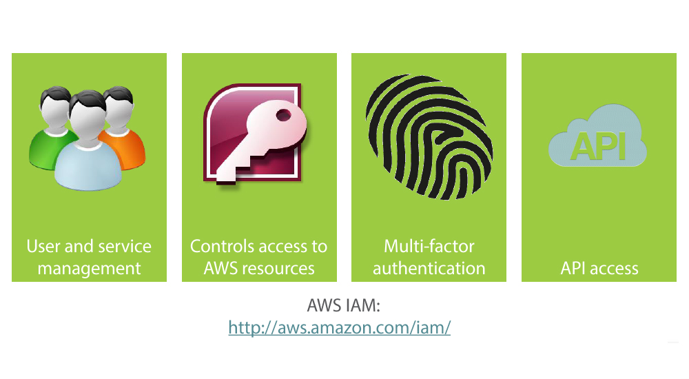 aws for identity and access management (lam)