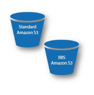 two types of s3 storage for aws
