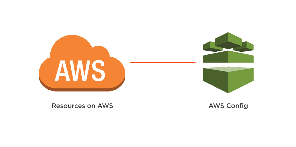 aws config inventory change compliance