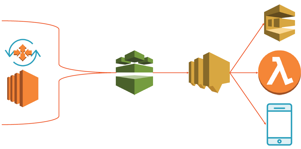 How AWS Config Does