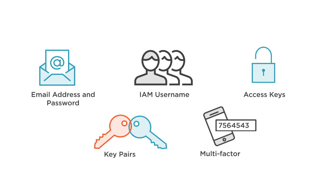 Authentication Options