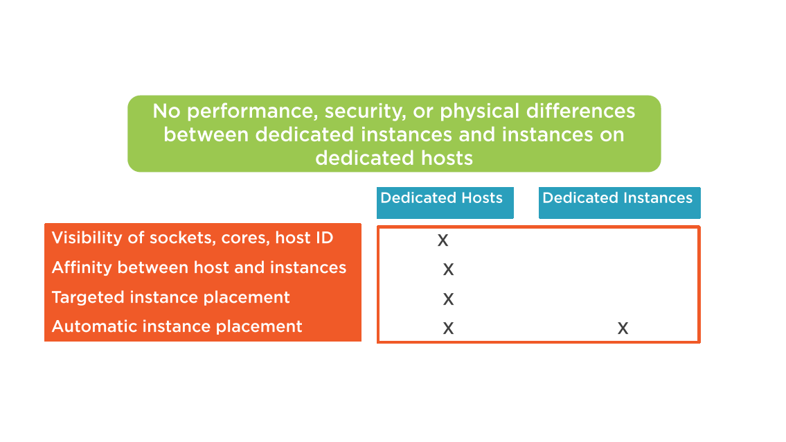 Dedicated Host Verses Dedicated Instances