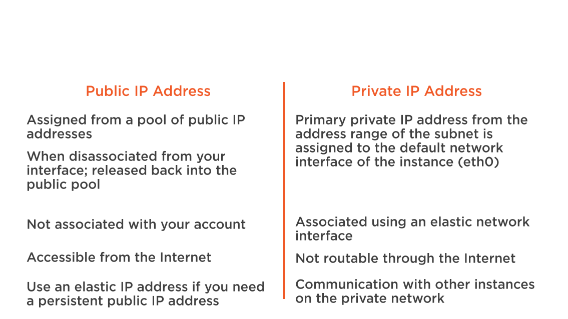 EC2 IP Addresses