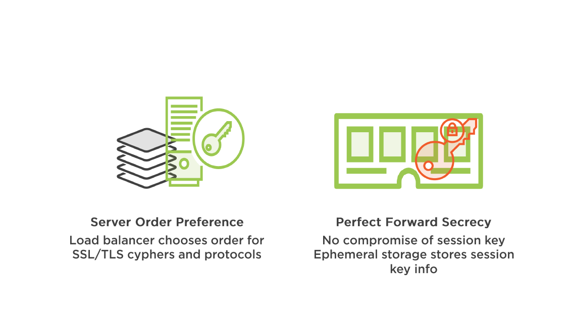 ELB Security Features