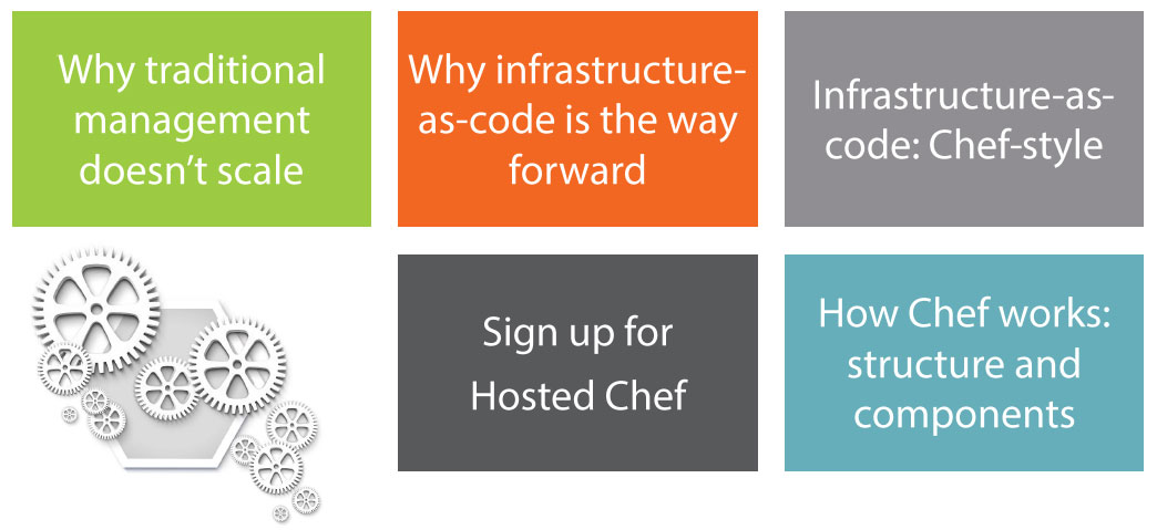 Chef Planning Module